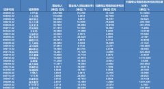 並參與了AI圖像生成賽道明星創業公司LiblibAI(AI